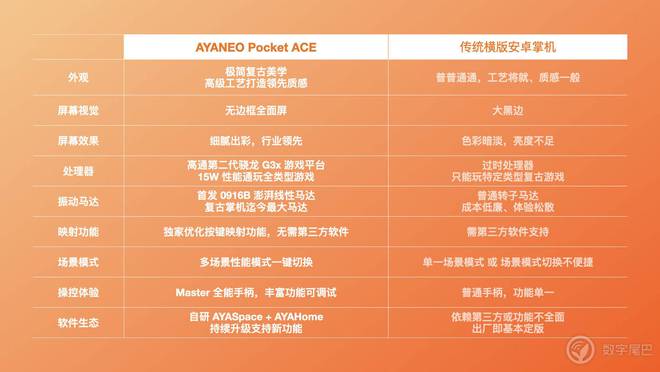 ANEO Pocket ACE 开启惊喜预订pg电子网站真正懂你的复古横版小钢炮——AY(图18)